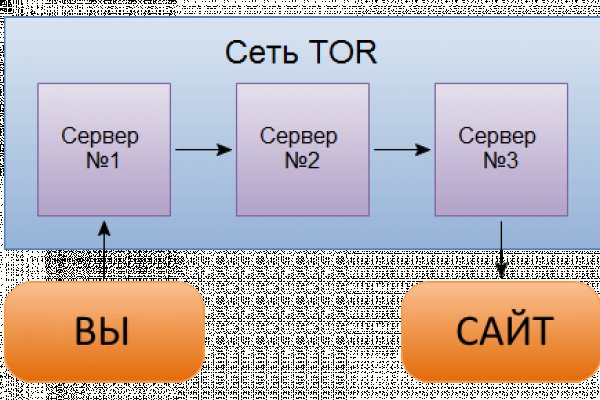 Кракен ссылка тор kr2web in